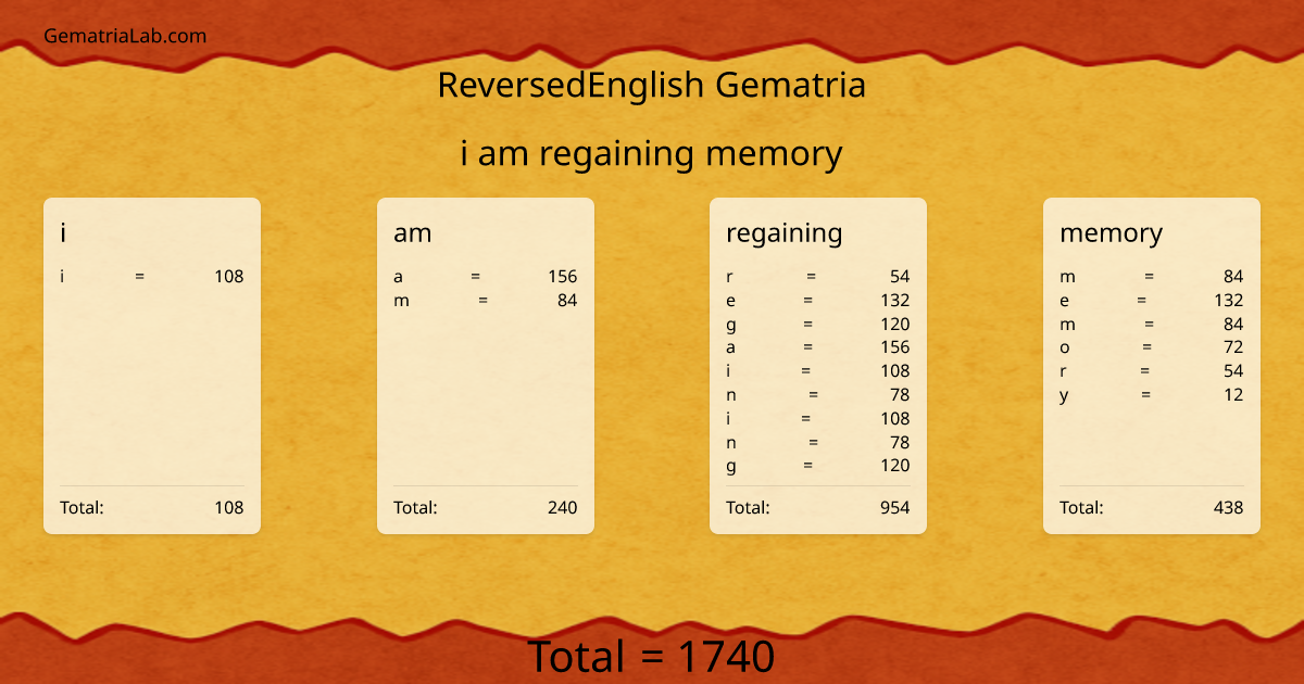 i am regaining memory in reversedEnglish Gematria